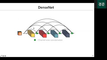 [NNQ&CND Study] DenseNet: Densely Connected Convolutional Networks