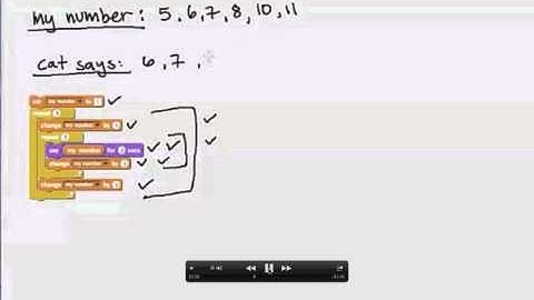 Tracing Repeats #3: Programming in Scratch 2.0