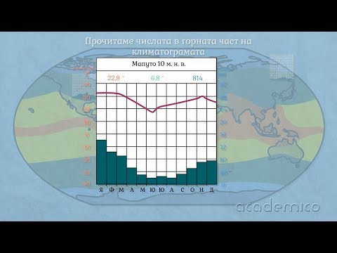 Видео: Времето & Климат в Манчестър