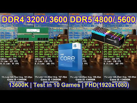 Core i5 13600K | DDR5-4800/ 5600MHz vs DDR4-3200/ 3600MHz | RTX 3090 Ti 24GB | FHD(1920x1080)