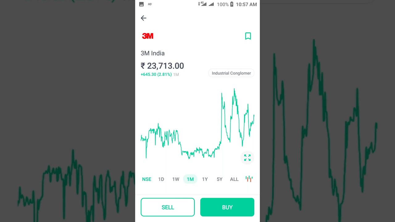 Best Industrial Stock