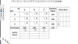 Transportation Problem - Vogel Approximation Method (VAM) Indonesian
