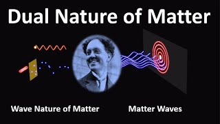 What is wave nature of matter | What type of wave is a matter wave | What is matter waves examples