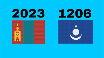 Timeline of mongolia flag