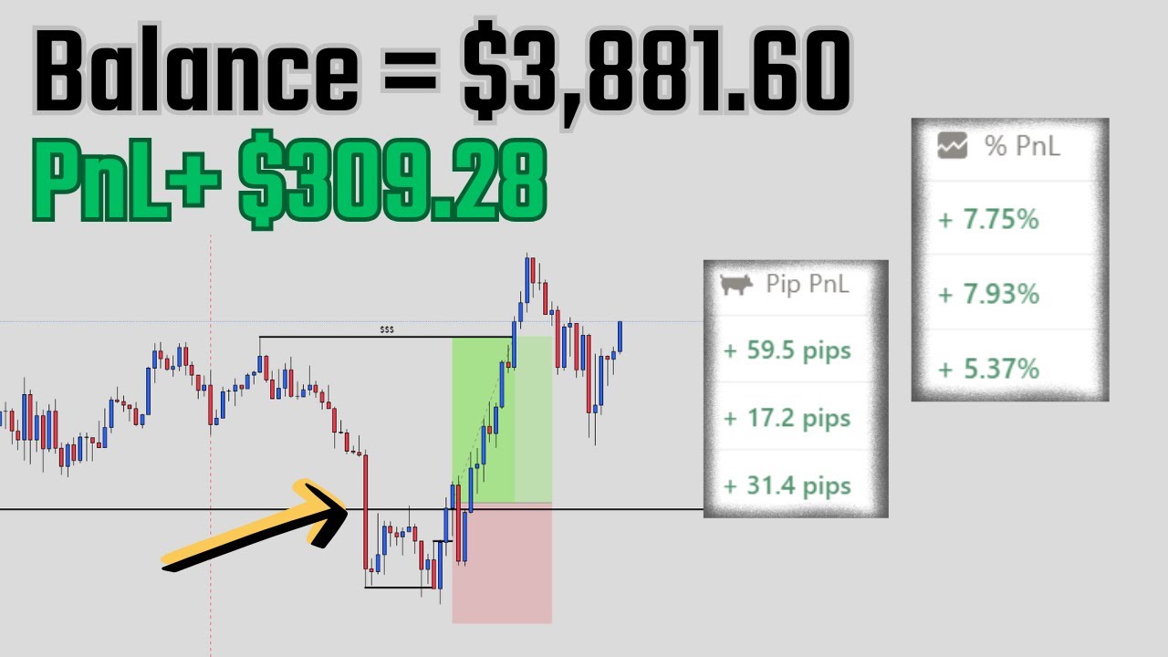 Флип-трейдинг ICC от 2 до 10 тысяч долларов (сделки SCI) — день 9