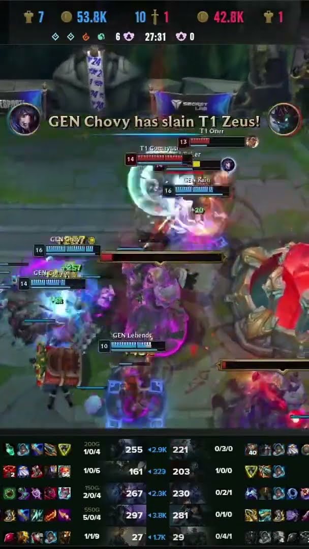 A Gen.G empata a série! #Worlds2024