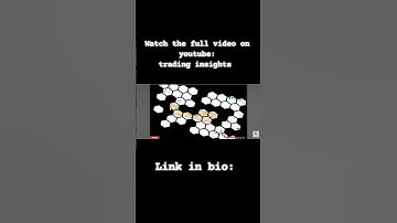 Bearish Rectangle Pattern Explained in 60 Seconds!  #Shorts