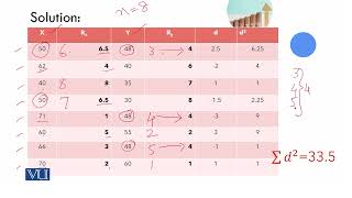 Rank Correlation for Tied Ranks-A Problem | Regression Analysis | STA5204_Topic026