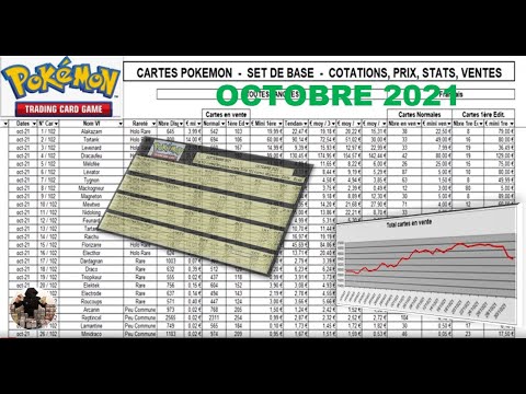 Evolution of the prices of the Pokemon cards of the Base Set from September to October 2021