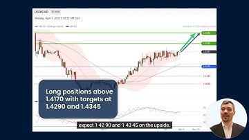USD/CAD Intraday: Upside Prevails Amid Trade War Fears