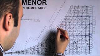 HUMENOR - Diagrama psicométrico del aire-Principio Físico-Propiedades del Aire thumbnail
