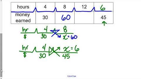 Ratio Tables and Graphs