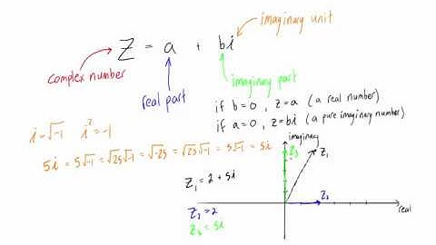 A quick introduction to complex numbers