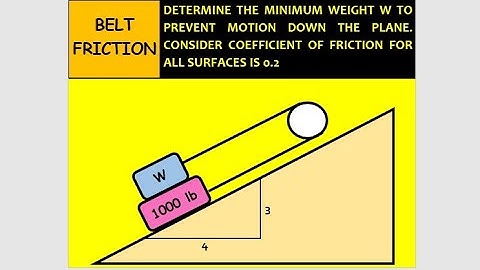 BELT AND BLOCK FRICTION - SOLVING FOR MINIMUM WEIGHT TO PREVENT MOTION DOWN THE PLANE 🇵🇭