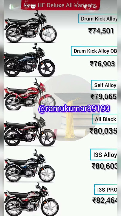 Hero HF Deluxe All Variants & Price in India 2025 | Hero HFDeluxe#HeroBike2025#HeroMotorcorp