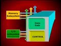 CS501 Advance Computer Architecture Lecture No 12