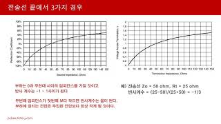 Lecture 5.   Reflection (Part 1)