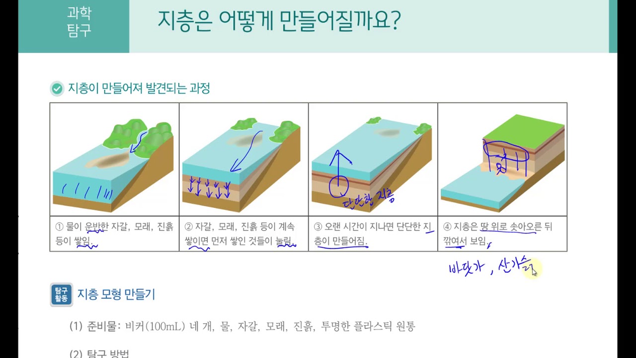 [초등과학 4-1 무료강의] 2. 지층과 화석 ② 지층은 어떻게 만들어질까요? - YouTube