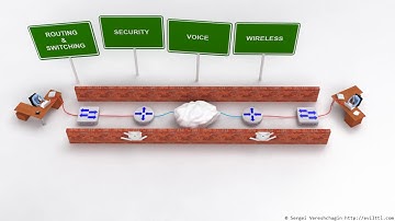 Cisco Network Animation