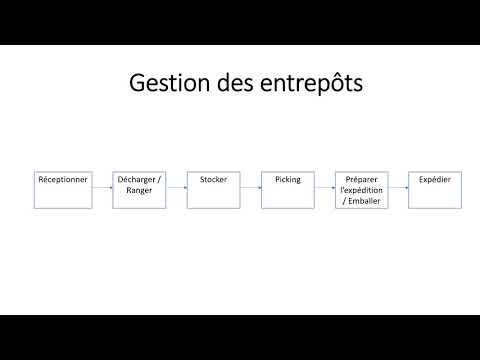 Vidéo: Quel rôle les actifs de l'entreprise jouent-ils dans la formation des bénéfices de l'entreprise ?