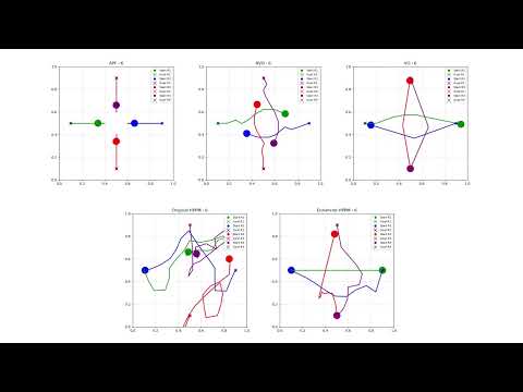 Simulated Validation of Improved HPPM for Multi-Robot Collision Avoidance