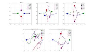 Simulated Validation of Improved HPPM for Multi-Robot Collision Avoidance