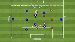 Zuidvogels video training   speelwijze 8 tegen 8   1 3 2 2