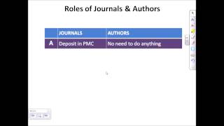 The NIH Public Access policy: A Training Seminar for Faculty and Staff