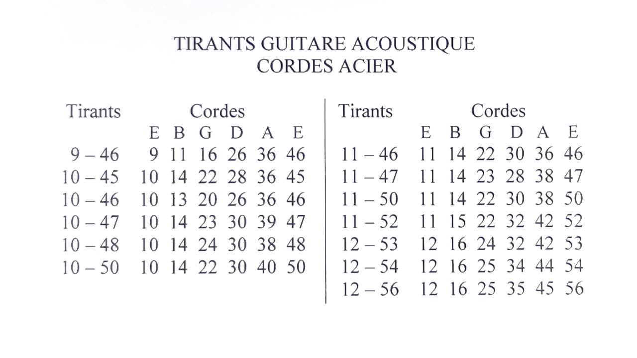 Supplémentaire Anonyme modérément tirant corde guitare Incessant ...