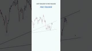 Price action + Liquidity side with trendlines  #trading #stockmarket #smct #daytrading
