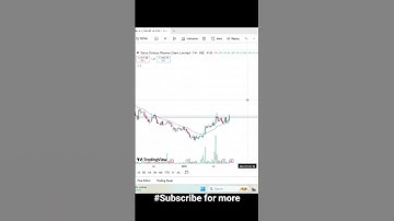 Trendline Breakout