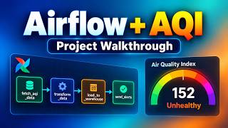 Details AQI Project Walkthrough Guide