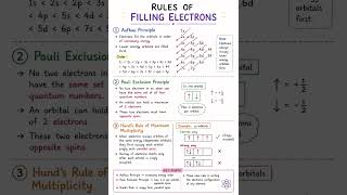 Rules of Filling Electrons 📘 | Aufbau, Pauli & Hund’s Rule Made Easy