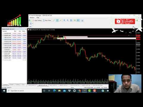Analisa Teknikal Price Action Bullish Engulfing & Bearish Engulfing
