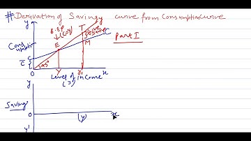 #Derivation of Saving curve from consumption curve. Macroeconomics , AD/AS