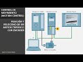 Control Motor Trifásico con Encoder (PLC S7-1200 & Sinamics G-120)