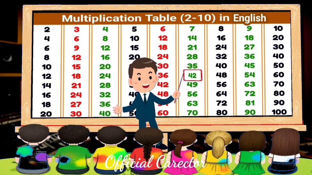 1 2 3 4 ka table | Multiplication Tables of 2 to 10 in english | Pahada | English pahada | part 31