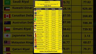 Sar To Pkr Exchange Rate Today Live Converter Free