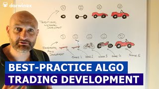 5.3) Algo Trading System Development: Best Practices to Improve Results