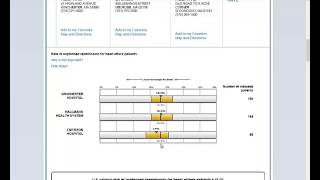 Hospital Compare
