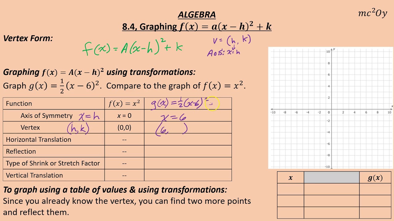 A 8 4 Graphing F X A X H 2 K Youtube