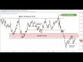 How to Read Chart | Candle by candle chart Reading Explained | Technical Analysis 26/05/26