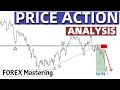 Price Action Trading: The Untold Secrets || Know Where To Place Your Stop Loss || Trade Like A Pro
