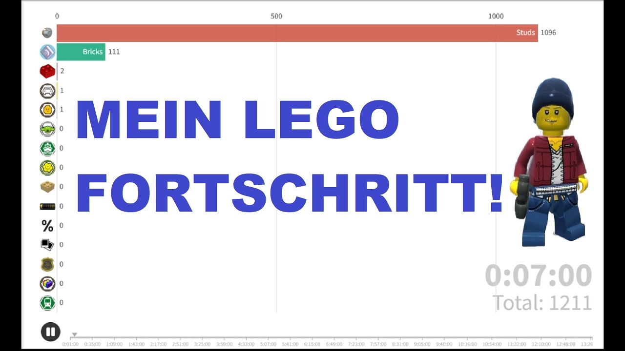 Lego City Undercover: Mein ganzer Spielfortschritt im Überblick! 📈 | Balken-Diagramm-Rennen
