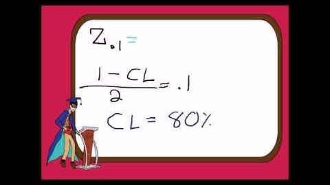Tallguymath.com Statistics: Preview of a 98% Confidence Interval Z Critical Value