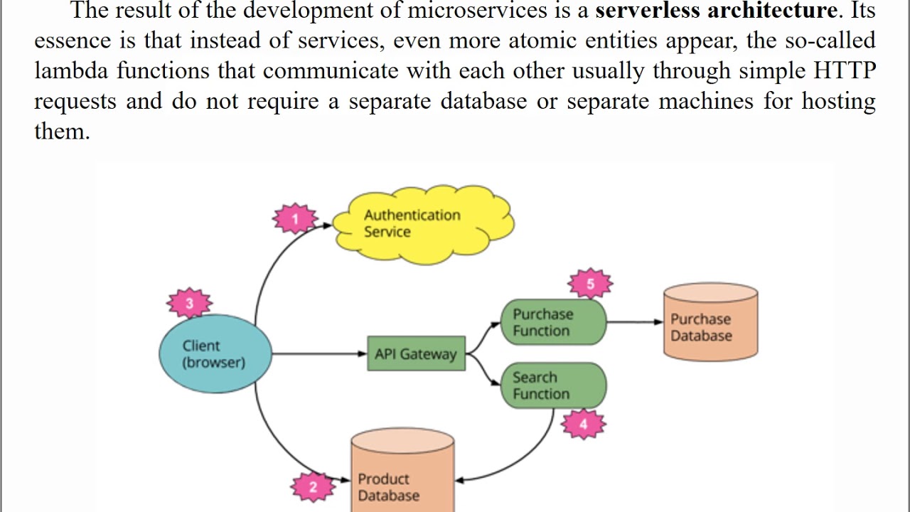 Increasing Web-Design Effectiveness Based on Backendless Architecture ...