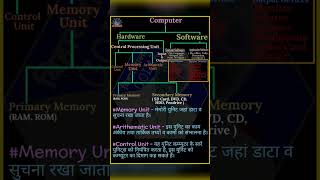hardware kya hai | software kya hai | memory kya hai | ccc exam preparation #computerhardware #gk#yt