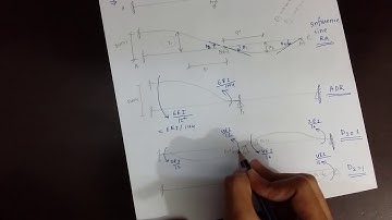 Structural Analysis & Design III: Problem 5 Influence Line Drawing (Quantitative Approach)