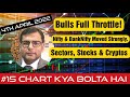Nifty Strong Bullish Candle| BankNifty Pierces 200 DMA| Cryptos Ready to BIG MOVE| Sectors to Focus