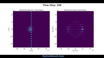 Matter-Wave Diffraction Patterns: Momentum-Space Analysis & Simulations | MatterWaveX